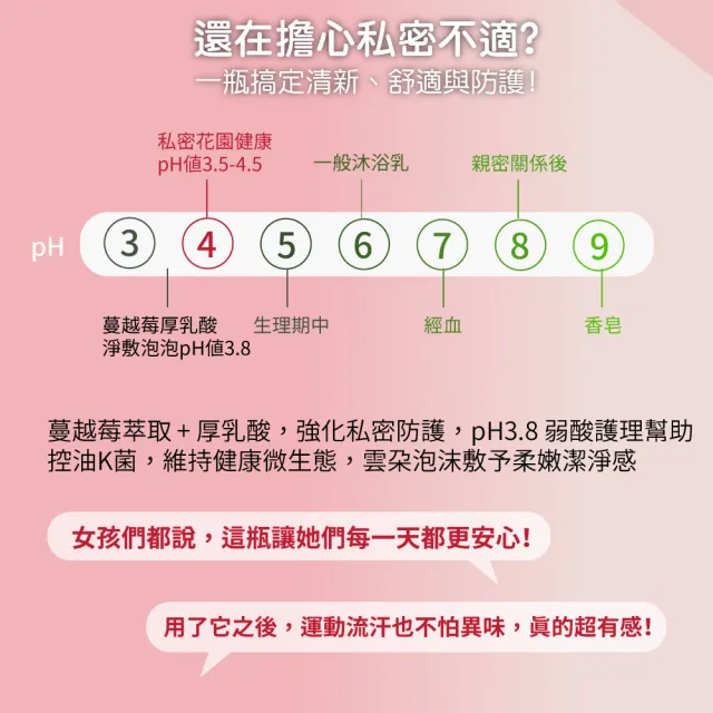 【AUS LIFE 澳思萊】蔓越莓厚乳酸淨敷泡泡110ml(呵護妹妹 擁抱粉嫩少女感)