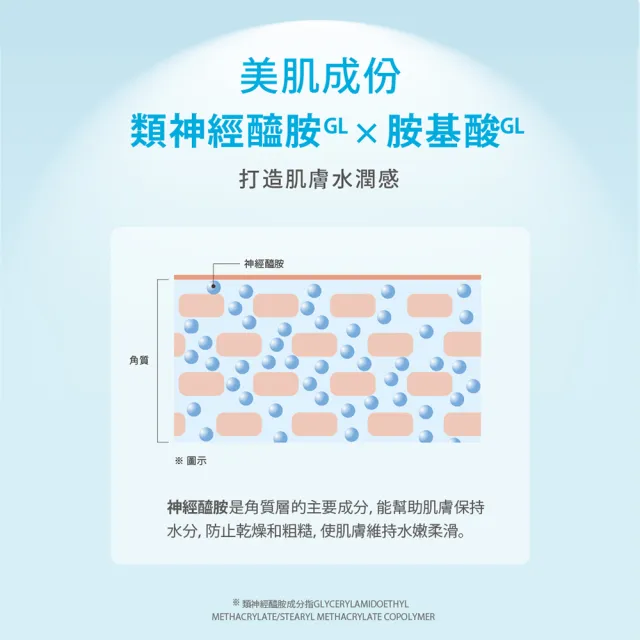 【KOSE SOFTYMO 絲芙蒂】卸妝洗顏慕絲 200ml(神經醯胺/卸妝水/卸妝液/卸妝慕斯/洗卸合一/臉部清潔)