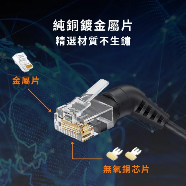 【ＭoZuo】Cat.6a 10Gbps極速 可旋轉彎頭電競網路線 黑 5米