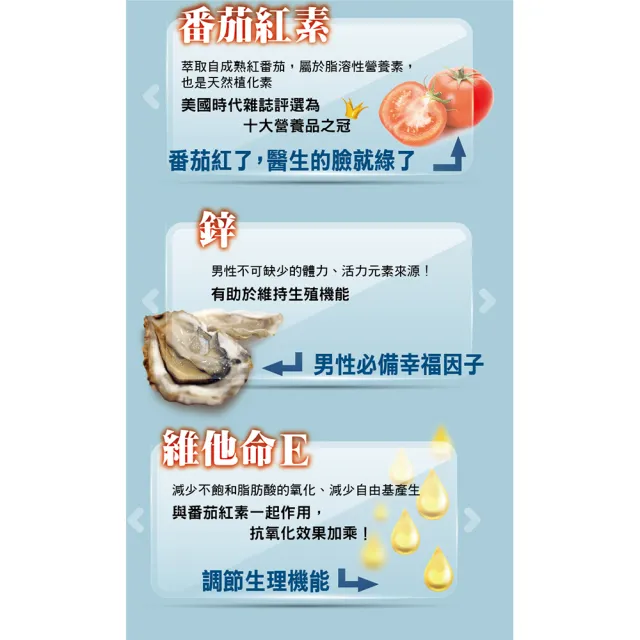 【YouBest 優倍多】升級版南瓜子油軟膠囊 3入(150粒-專利花粉萃取物 番茄紅素 鋅 維他命E 男性保健)