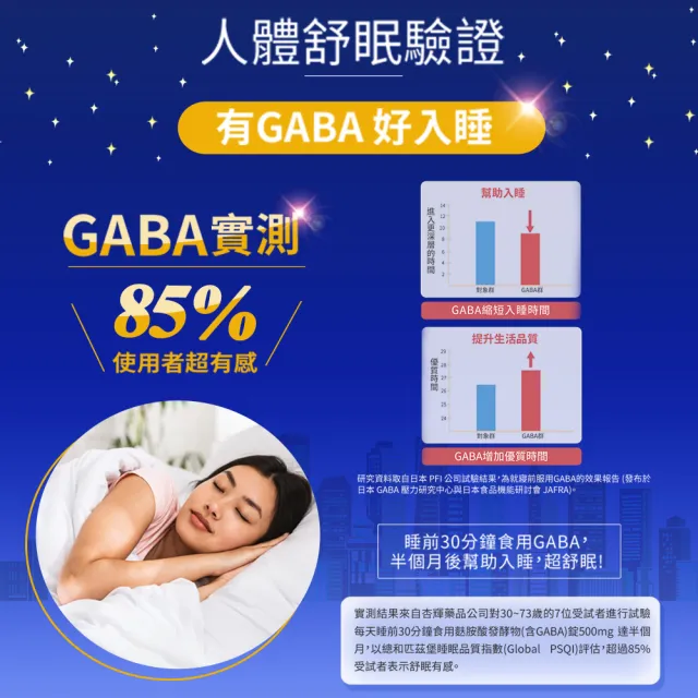 【YouBest 優倍多】芝麻E舒眠軟膠囊 3入(共180粒-足量GABA 芝麻素 維生素E  幫助入睡)