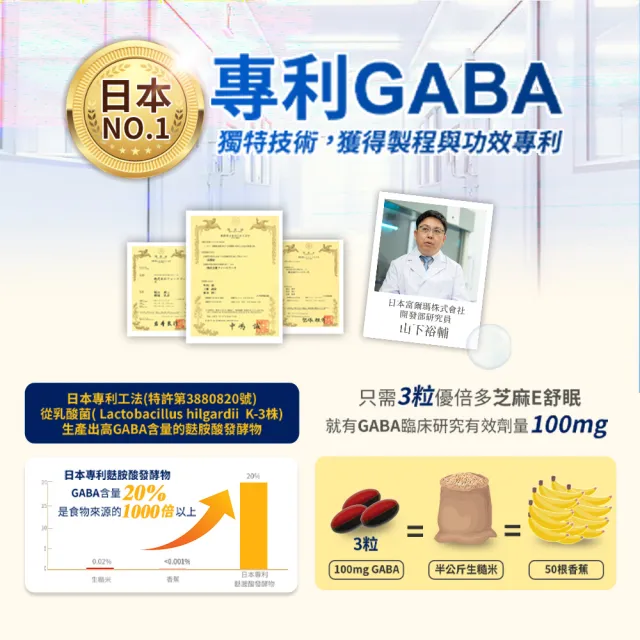 【YouBest 優倍多】優倍多 芝麻E舒眠軟膠囊(60粒/盒-日本專利GABA.芝麻素.維生素E.迷迭香萃取物.幫助入睡)