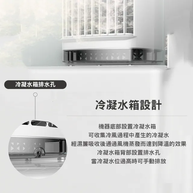 【GAARii】水冷扇 冷風扇 冷風機 空調扇 霧化扇 涼風扇 循環扇 霧化扇 水霧風扇 噴霧風扇