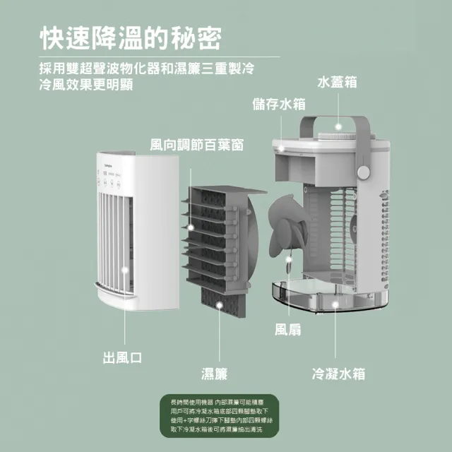 【GAARii】水冷扇 冷風扇 冷風機 空調扇 霧化扇 涼風扇 循環扇 霧化扇 水霧風扇 噴霧風扇