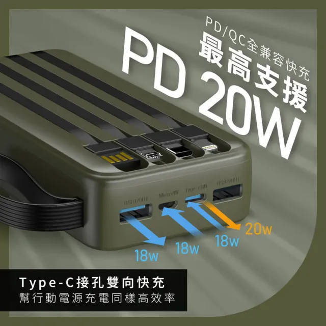 【台隆手創館】KINYO超能充自帶線行動電源20000mAh(KPB-2550)