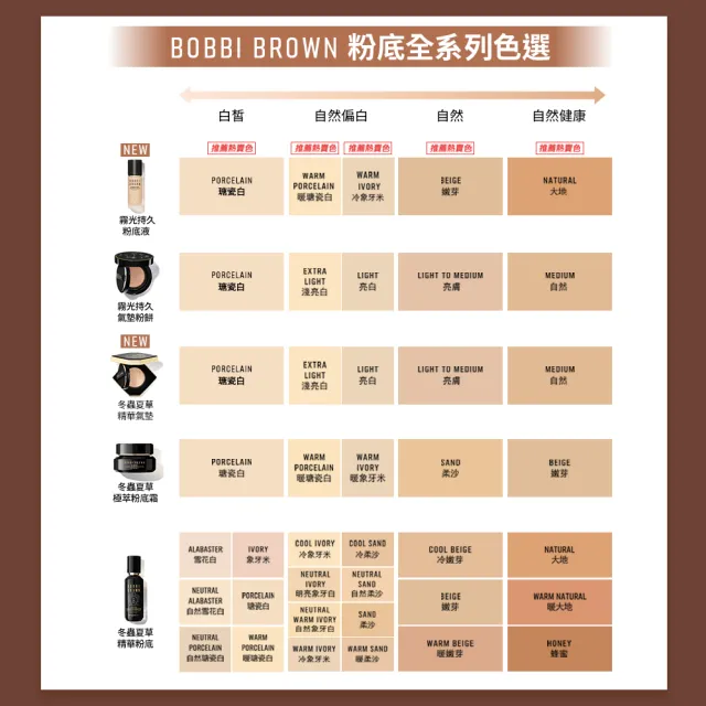 【Bobbi Brown 芭比波朗】持久無瑕底妝組(霧光持久粉底液30ml+冬蟲夏草精華亮膚持妝乳SPF25PA++ 40ml)