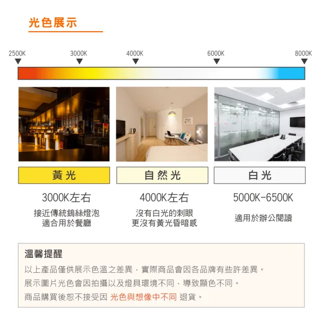 【Osram 歐司朗】3入組 晶朗 LED 崁燈 5W 7.5公分 薄型 嵌燈 全電壓 7.5cm 臥房 客廳(白光/自然光/黃光)