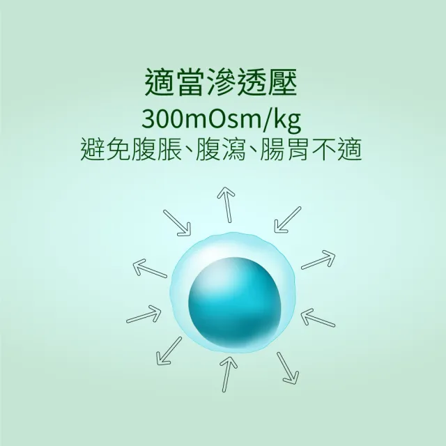 【益富】益力壯經典 營養均衡配方 900g(高達14%優質蛋白質)