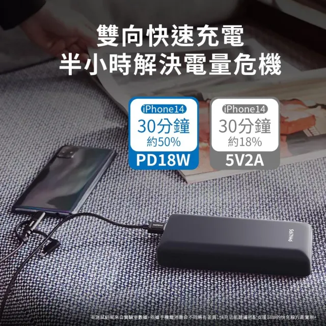 【Philips 飛利浦】DLP7721C PD 20000mAh 18W雙向快充 3孔輸出 行動電源(智慧節能_74Wh_具Wh標示)