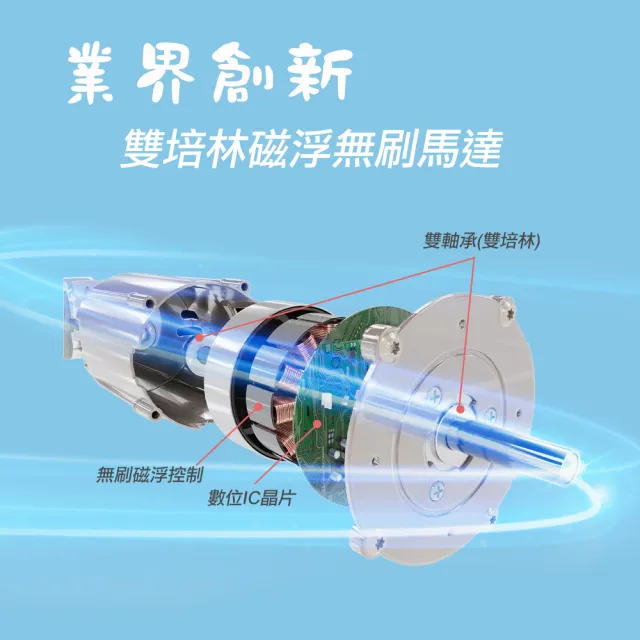 【勳風】14吋DC無線桌立兩用循環扇/可用USB行動電源(BHF-S1153)