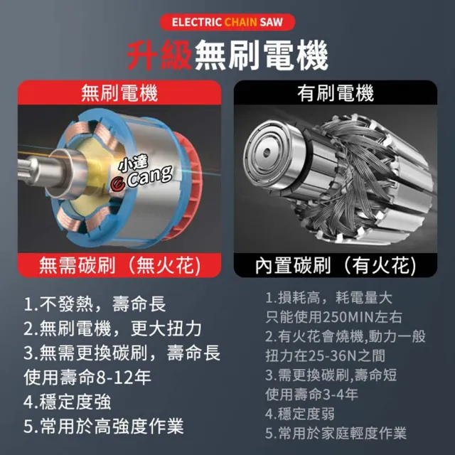 【小達】割草機 牛津繩割草機 九吋無刷款（五節兩電）全套配件(割草機/打草機)