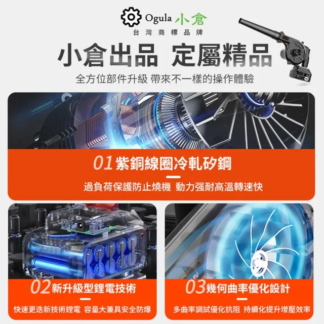 【Ogula 小倉】鼓風機一電 無線鼓風機 電池認證BSMI:R3E558(吹吸噴三用送吸塵套裝)