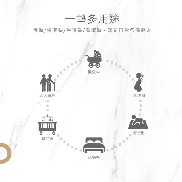 【KU.KU. 酷咕鴨】KUKU PLUS透氣尿墊-加大型(多款任選)