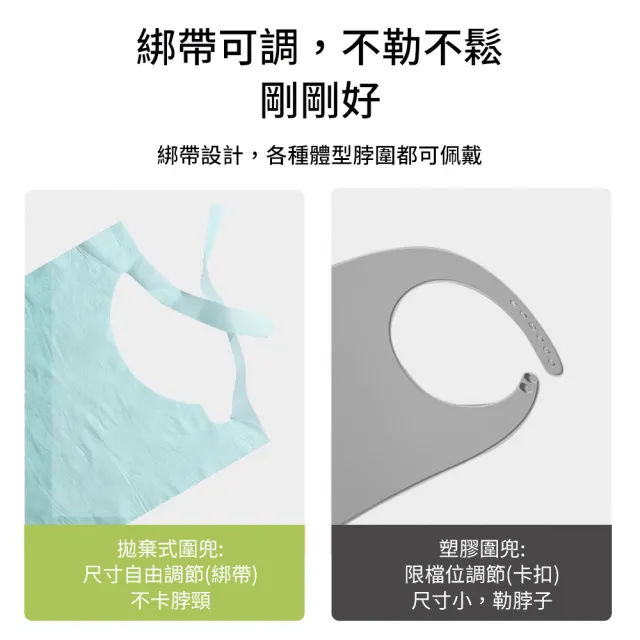 【挪威森林】60入成人拋棄式防水防油圍兜10入/包x6包(老人圍兜 成人飯兜 一次性飯兜 免洗圍兜)