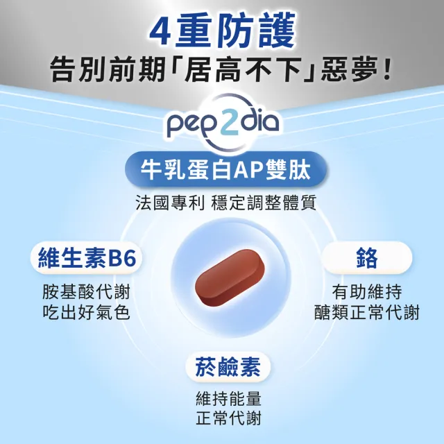 【JS 珠驤】倍落棠膜衣錠(30顆/盒-法國專利Pep2Dia牛乳蛋白AP雙肽+鉻、穩固前期 輕盈享食)