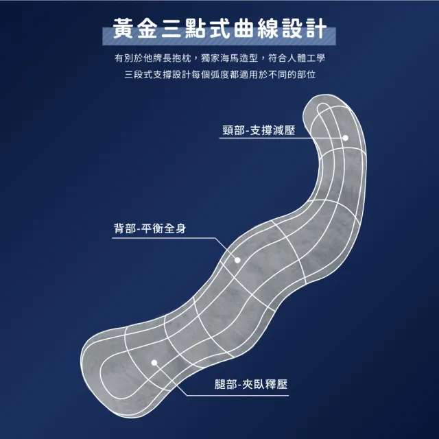 【旭】日本旭川AIRFit石墨烯海馬側睡枕+布套-多款選(生命磁 支撐 長型抱枕 眾星開箱推薦)