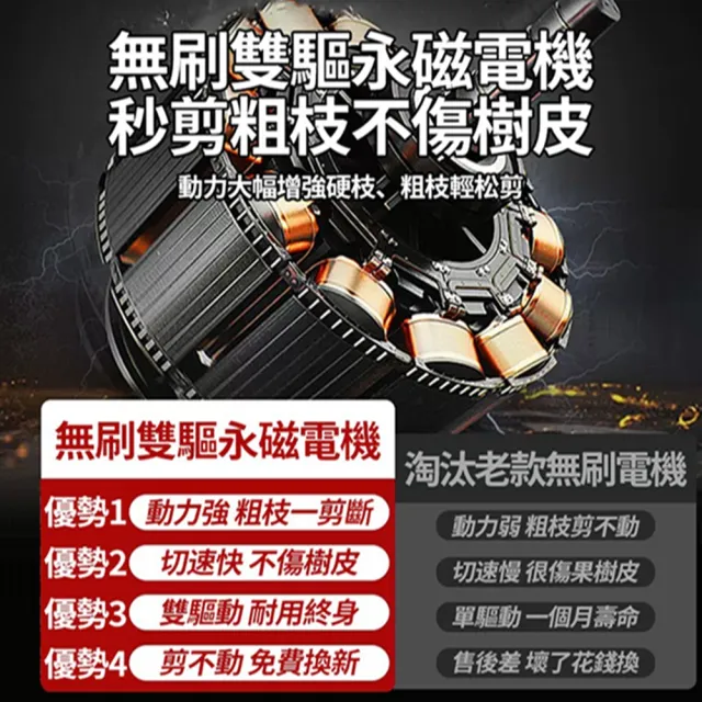 【小達】電動剪刀 電動無刷修枝剪 數顯電剪王 十節一電+座充(可40mm內樹枝/sk5高碳鋼刀頭)