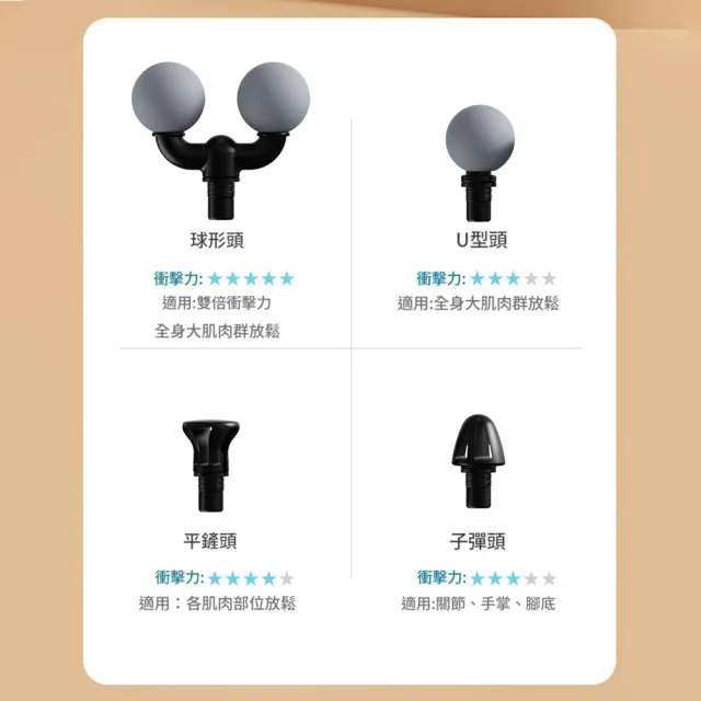 【YOGMEDI】KY02雙頭按摩槍(肌肉放鬆震動健身筋膜槍)