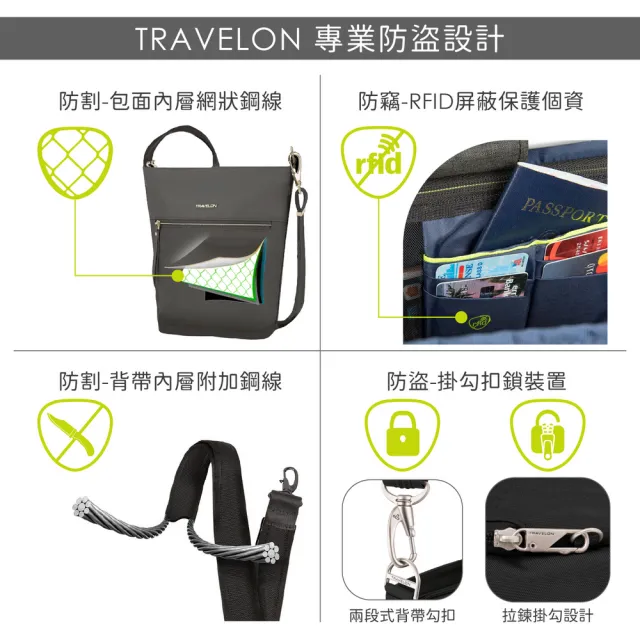 【Travelon】美國 Tailored防盜斜背中包 藍 / 側背包 斜背包 防盜包 出國 女包 送禮 男 女