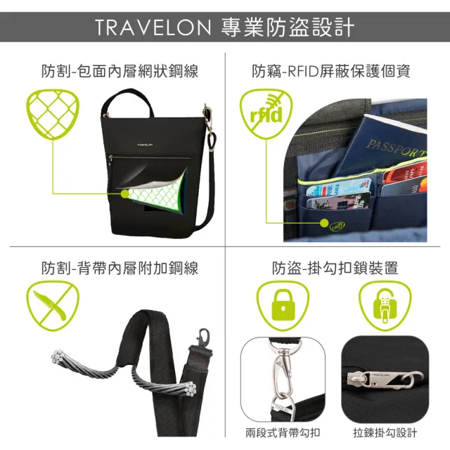 【Travelon】美國 RFID三層防盜馬鞍包 藍 / 側背包 斜背包 背帶包 防搶包 防盜包 男包 女包