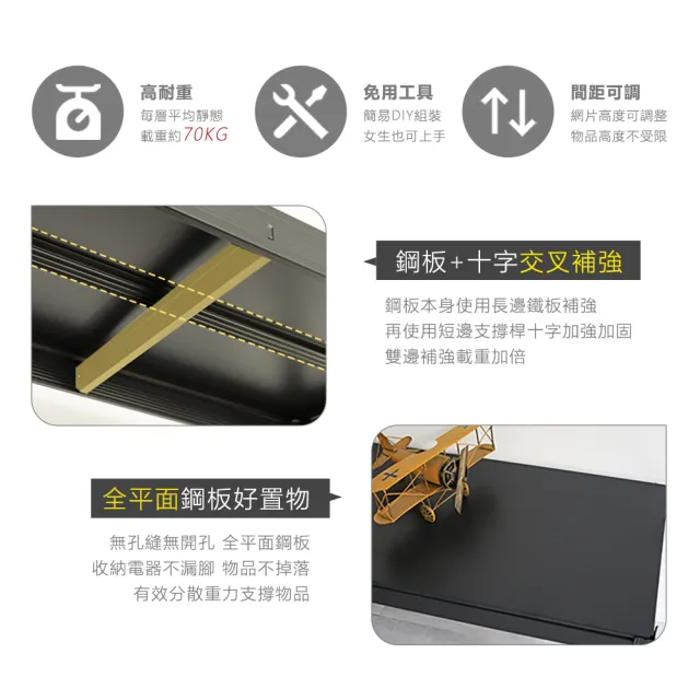 【居家cheaper】40X80X115CM免螺絲四層角鋼架(廚房架 置物架 層架 鐵架 倉儲架 收納架 鞋架)