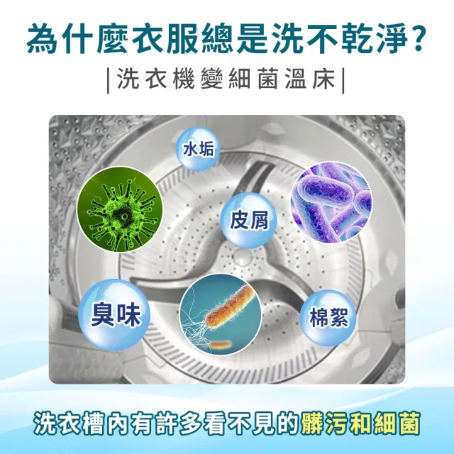 【清淨海】滾筒洗衣機專用清潔膠囊 6顆*2包共12顆(一包最多可洗6次/直立適用/除霉抗菌/軟化亮槽)