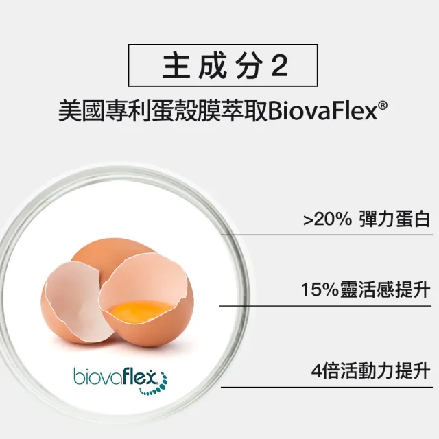 【jojome】關霸60顆一盒X3盒(UC-2｜膠原蛋白｜納豆)
