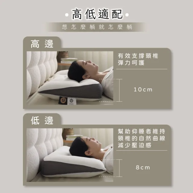【Pure Sleep 純好眠】升級舒眠護頸反牽引枕芯(護頸枕頭 水洗枕頭 側睡枕 枕頭 分區設計 高枕 低枕)