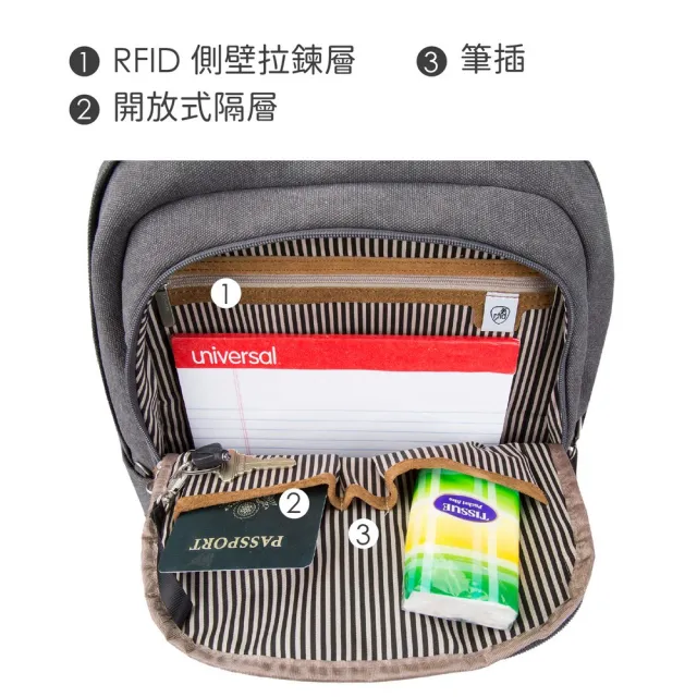 【Travelon】美國 Heritage帆布四層防盜後背包 藍 / 雙肩包 出國 男包 RFID
