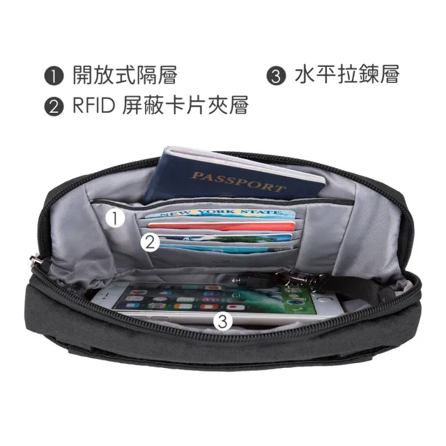 【Travelon】美國 metro防盜斜背腰包 黑 / 側背包 斜背包 防盜包 出國 男包 RFID