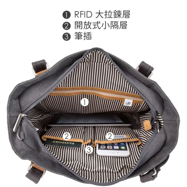 【Travelon】美國 RFID兩用防盜托特包 灰9L / 側背包 斜背包 防盜包 女包 年末送禮