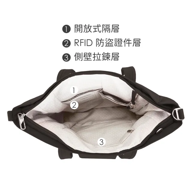 【Travelon】美國 3in1防盜托特包 黑 / 側背包 斜背包 防盜包 出國 女包 男包 RFID