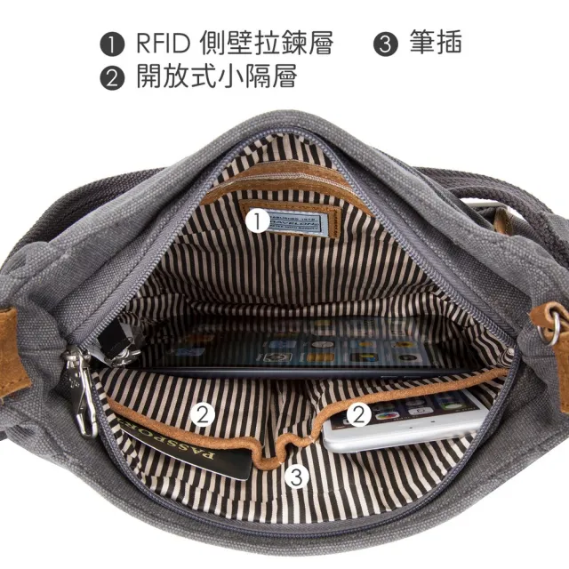 【Travelon】美國 Heritage帆布三層防盜HOBO包 牛仔藍 / 側背包 斜背包 防盜包