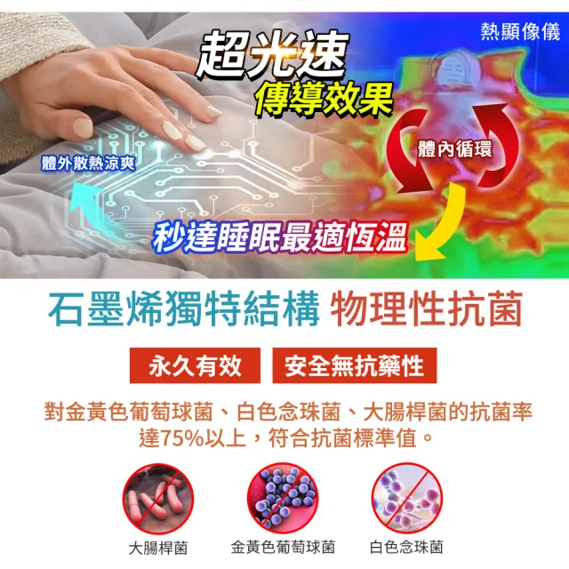 【LooCa】石墨烯遠紅外線能量寢具組-2色任選(雙人-贈石墨烯枕x2)