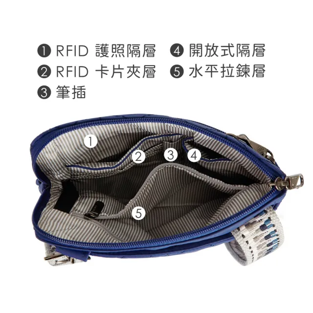 【Travelon】美國 Boho 4層防盜斜背包 格紋藍 / 側背包 斜肩包 小包 背帶包 防割防搶 送禮 男 女