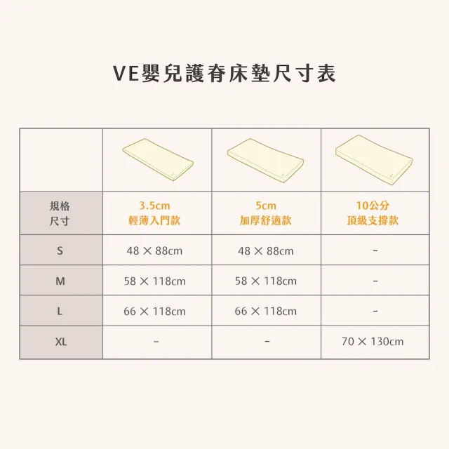 【mammyshop 媽咪小站】雙布套組 VE 嬰兒護脊床墊 5cm S(水洗日曬/抗菌防螨/守護脊椎/新生寶寶推薦)