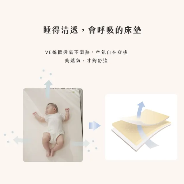 【mammyshop 媽咪小站】床墊+平枕組 VE 嬰兒護脊床墊 5cm M號+VE多功能平枕(水洗日曬/抗菌防螨/守護脊椎)