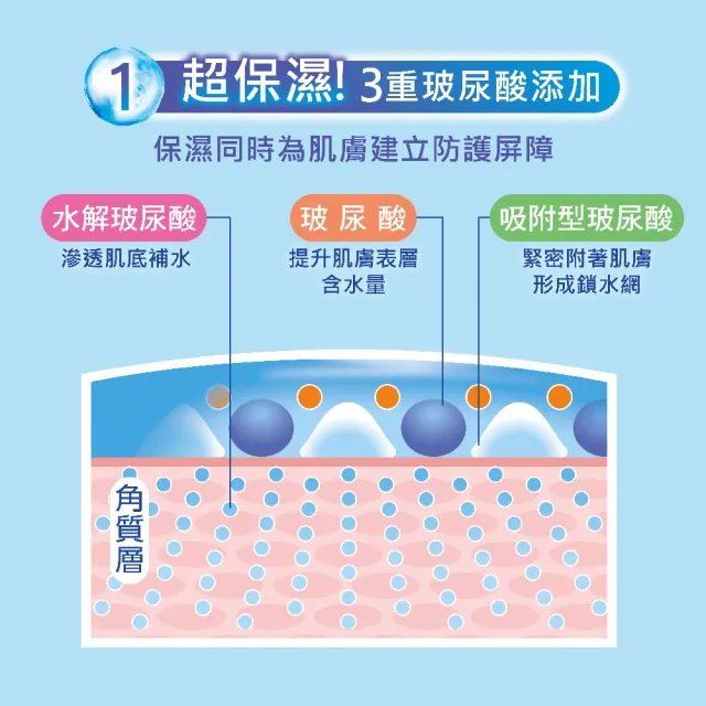 【曼秀雷敦】水潤肌超保濕水感防曬精華80g 2入(超持久  超防曬 超清爽 臉部 身體防曬)