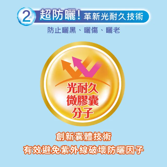 【曼秀雷敦】水潤肌超保濕水感防曬精華80g 2入(超持久  超防曬 超清爽 臉部 身體防曬)