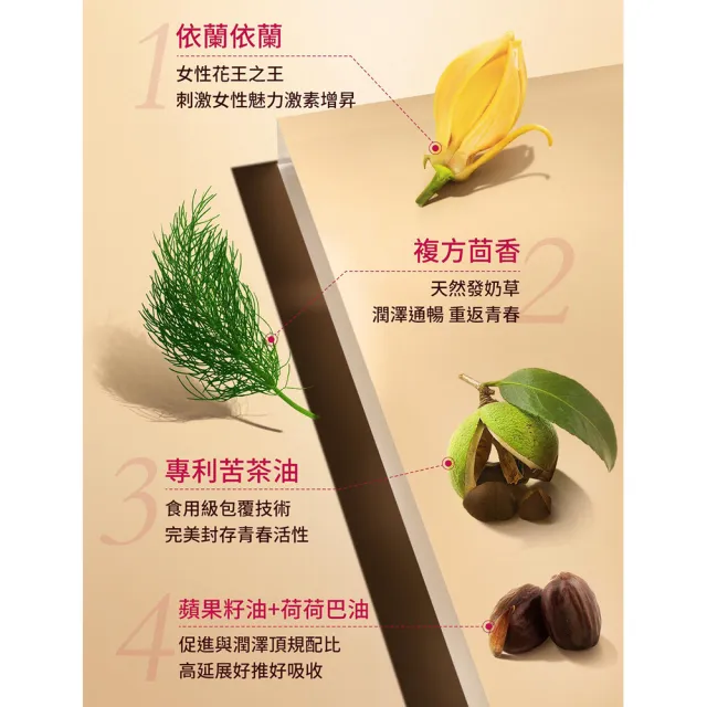 即期品【IvyMaison】美胸強塑精油 plus+ 30ml*2組(產前/產後哺乳下垂/恢復彈性)