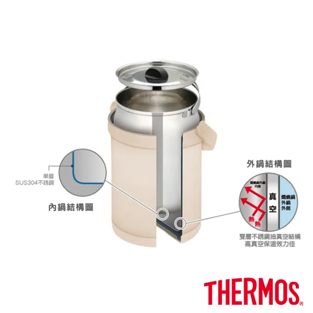 【THERMOS膳魔師】奶茶褐不鏽鋼真空燜燒提鍋1500ml+輕量彈蓋保溫瓶350ml(RPF-20-LMT+JNR-350/351)