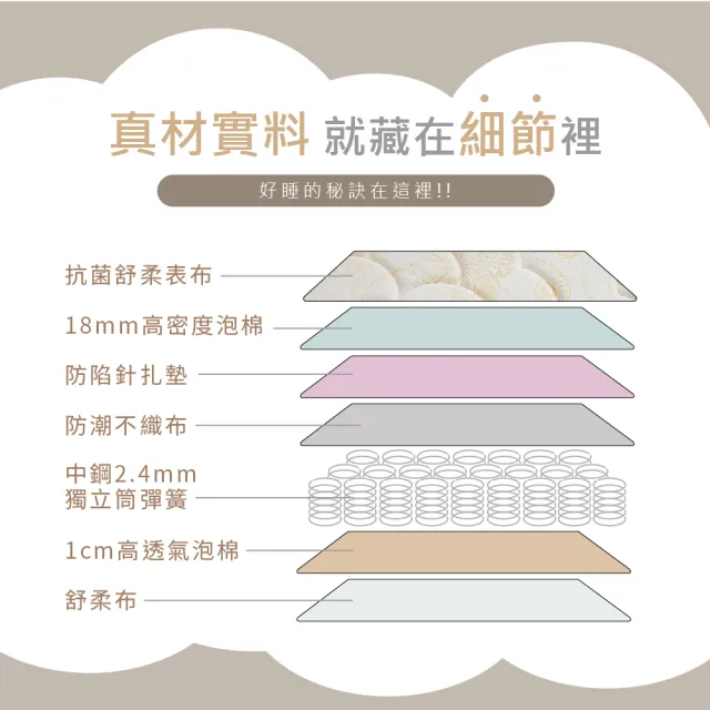 【藤原傢俬】黃金睡眠2.4mm硬式獨立筒床墊3.5尺單人加大
