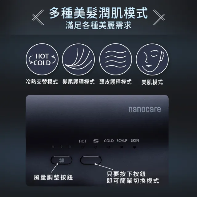 【Panasonic 國際牌】高滲透奈米水離子吹風機White(EH-NA0J-W)