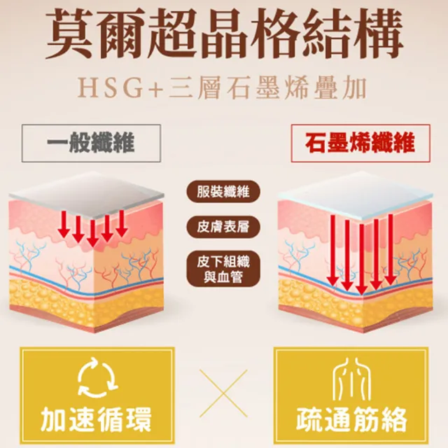 【PP 石墨烯】石墨烯智能肩頸釋壓帶1入(防駝背矯正帶 健康2.0節目推薦)
