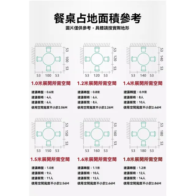 【歐德沐】三折疊圓形餐桌 直徑150公分 可拆卸轉盤 加厚穩固框架(折疊桌 折疊餐桌 家用餐桌 預購15天)