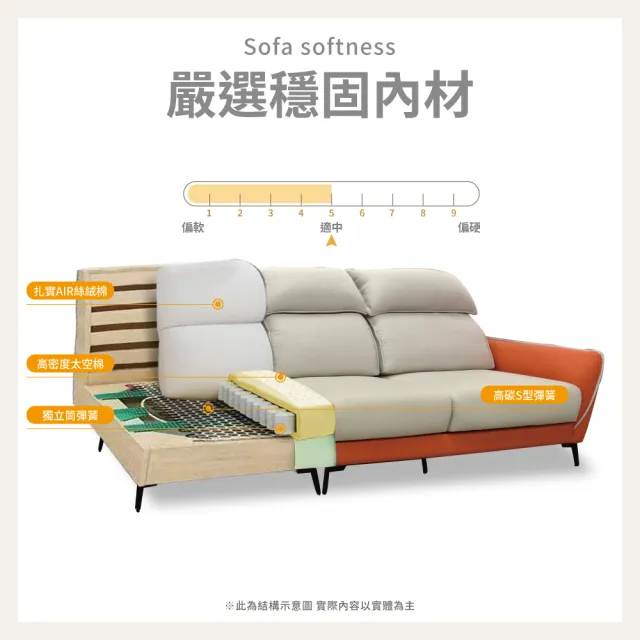 【IHouse】品克 爆Q頭枕+椅墊滑軌 2人座獨立筒沙發 奧地利涼感布+貓抓皮(可拆洗)