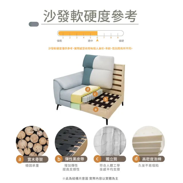 【IHouse】露西 奧地利涼感布+耐磨貓抓皮 獨立筒沙發(1人座)