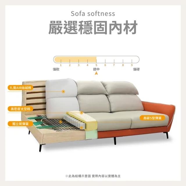 【IHouse】品克 爆Q頭枕+椅墊滑軌 3+腳獨立筒沙發 奧地利涼感布+貓抓皮 L型(可拆洗)