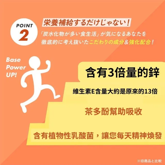【FANCL 芳珂】綜合維生素 礦物質23種營養成分X2 (30日份/包)
