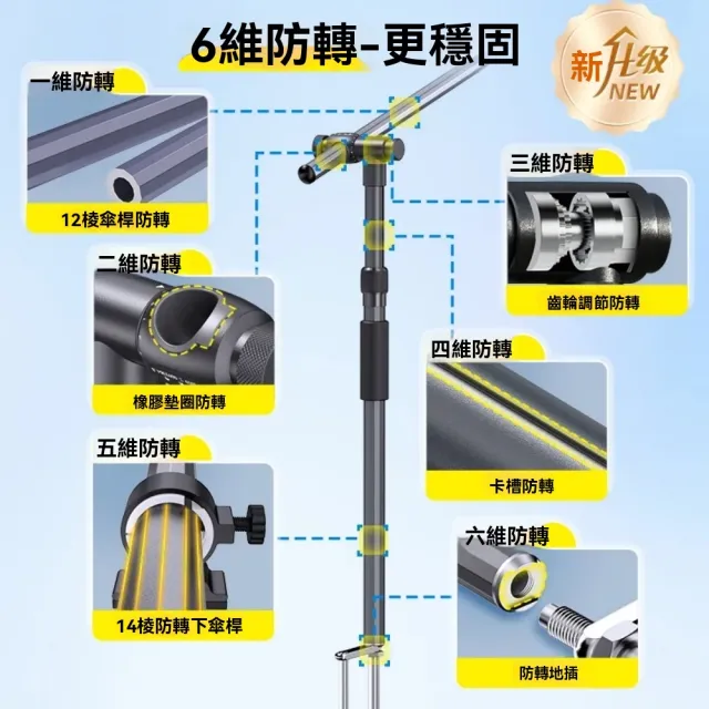 【漁之源】新型拐杖防曬太陽遮陽傘釣魚傘戶外專用雨傘(遮陽傘/釣魚傘/戶外傘)